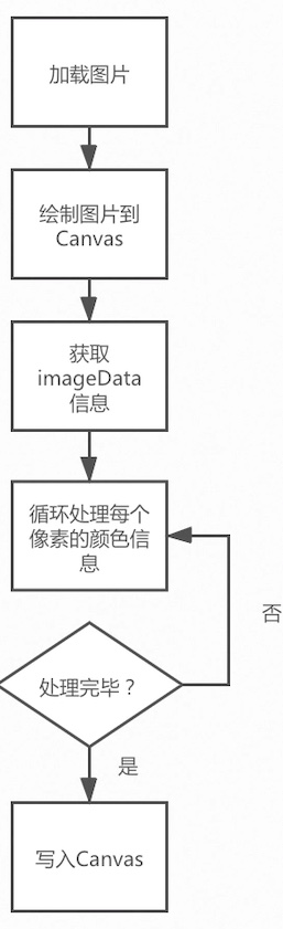 示例